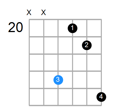 C#min(add9) Chord